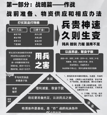 孙武兵书推演，奇兵突起的今日独胆战略