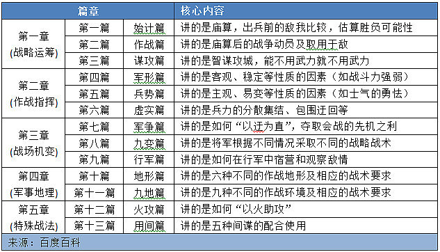 孙武兵书推演，奇兵突起的今日独胆战略